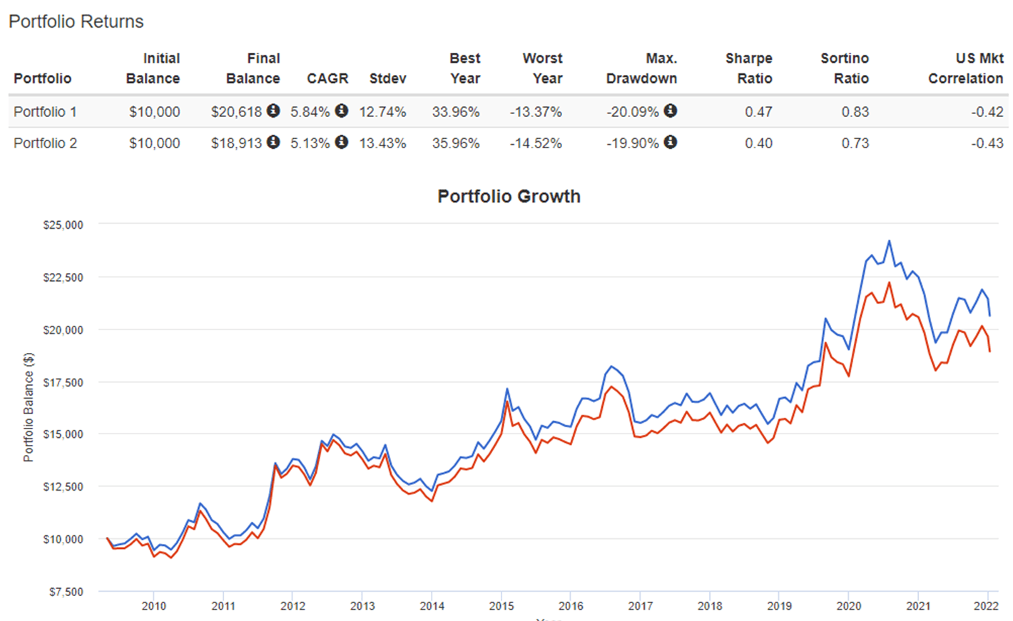 tmf shares