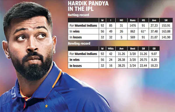 today hardik pandya score