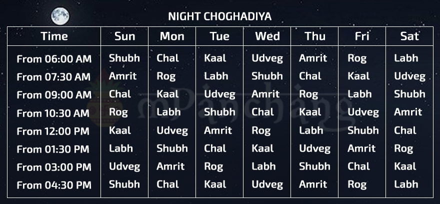 today shubh muhurat in ahmedabad