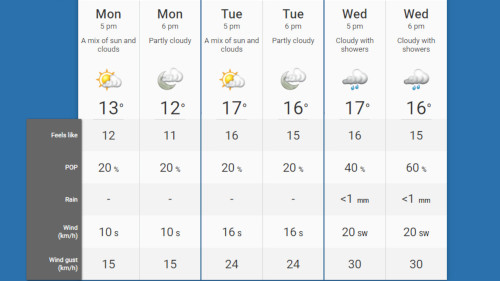 toronto weather network