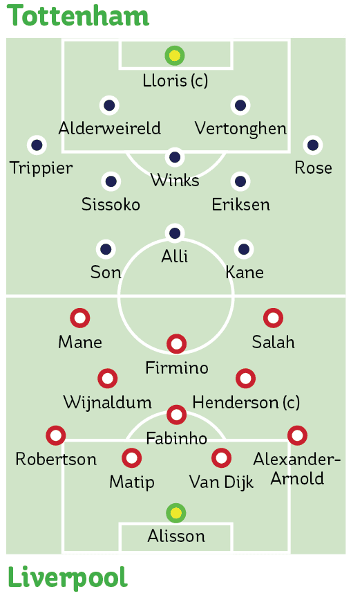 tottenham vs liverpool lineups