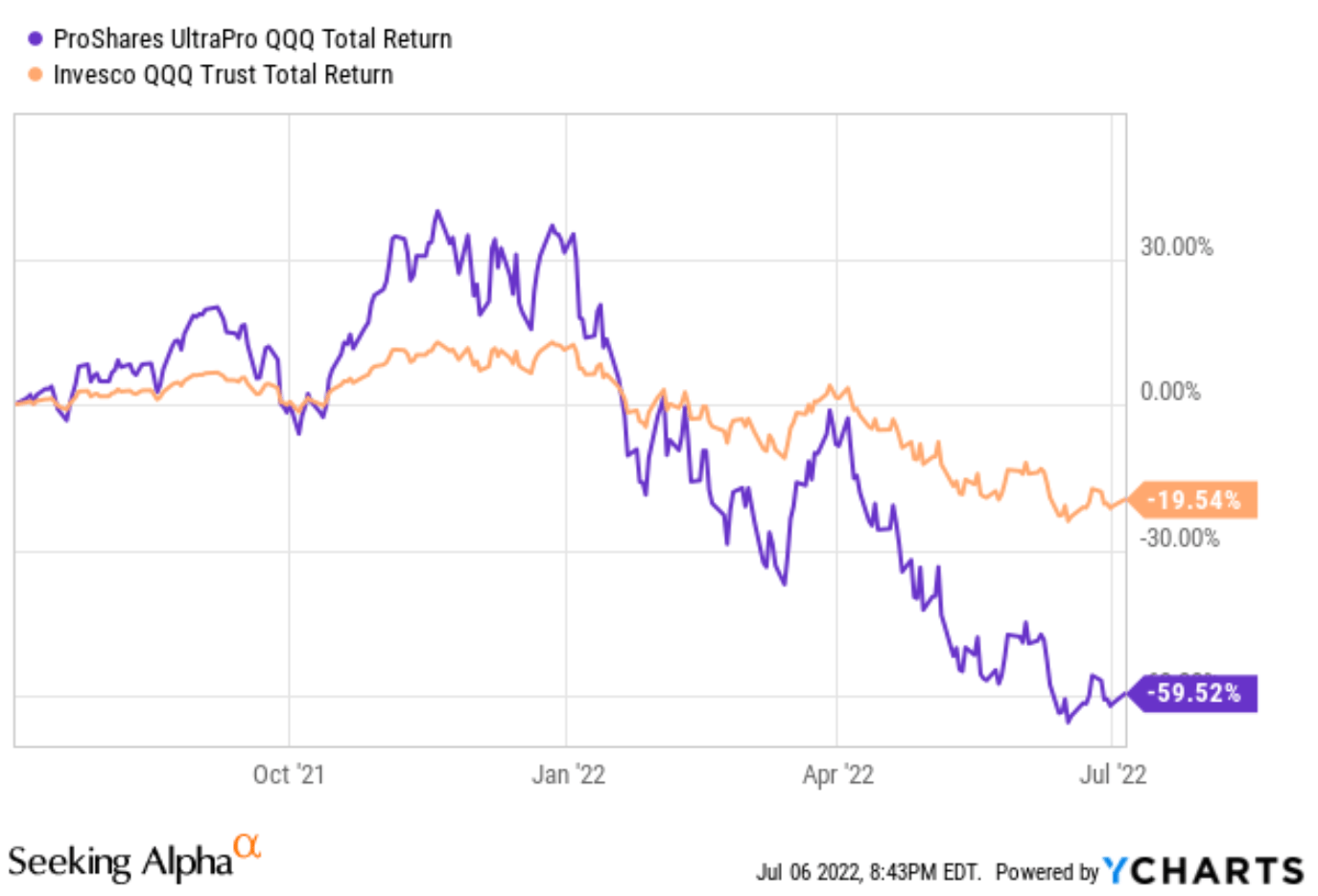 tqqq etf