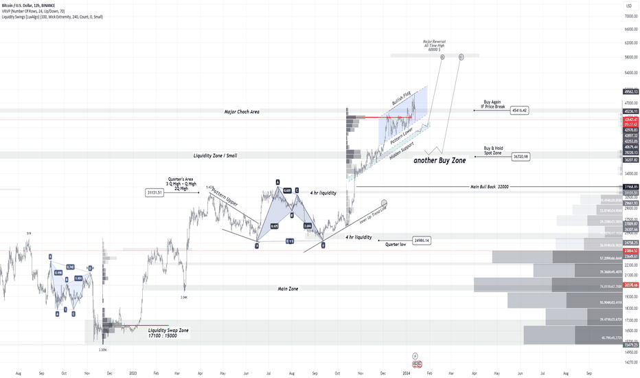 tradingview btcusd