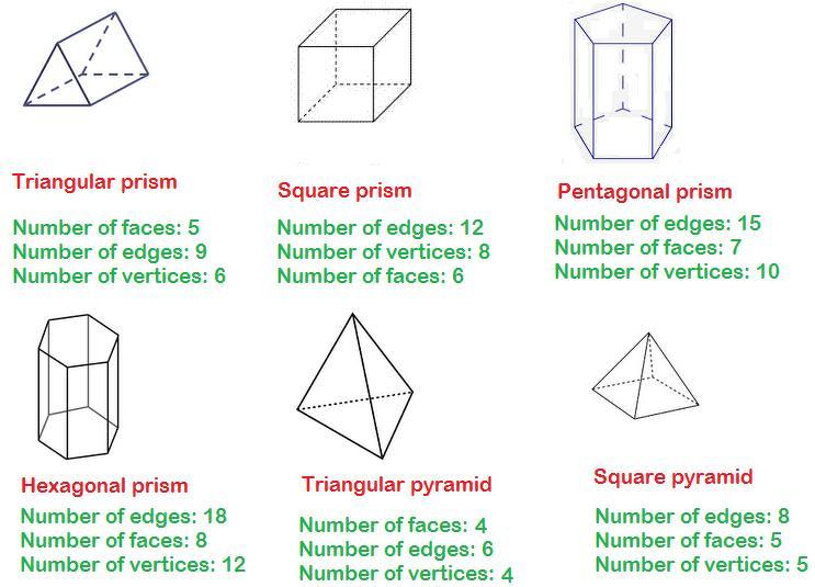 triangular prism faces edges vertices