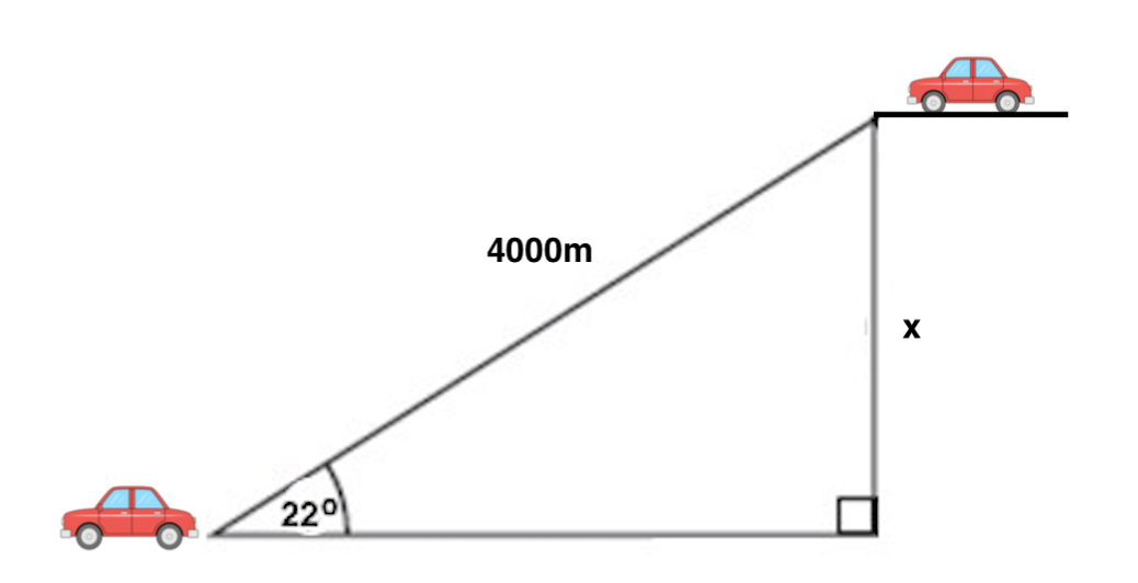 trigonometry word problems with solutions