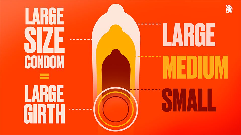 trojan condom size guide