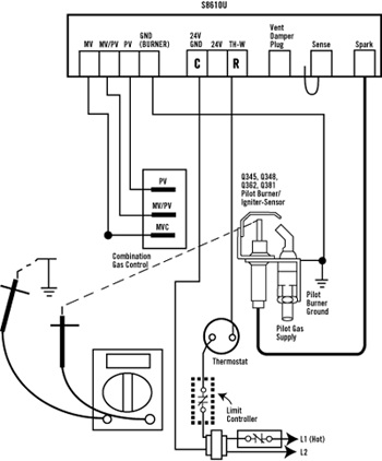 troubleshooting janitrol gas furnace