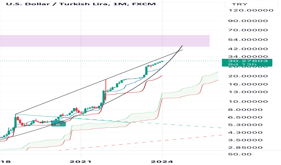 tryusd