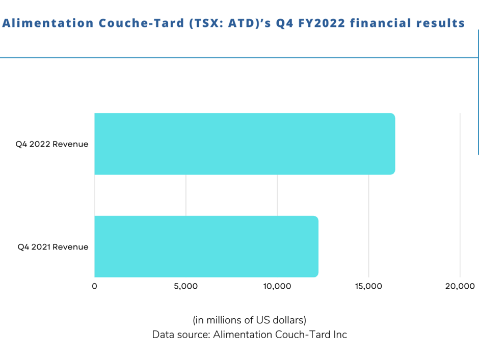 tsx atd