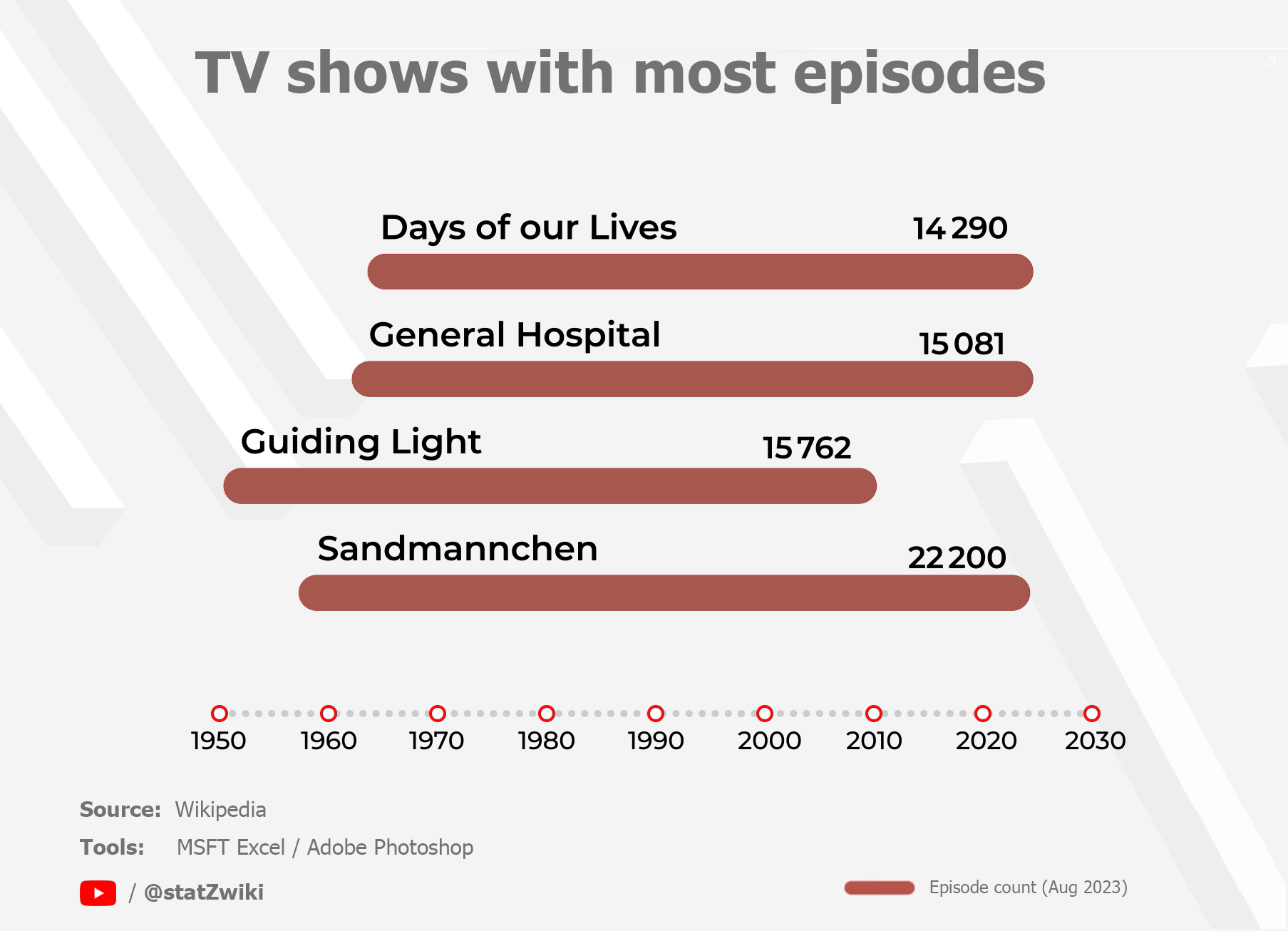 tv shows most episodes