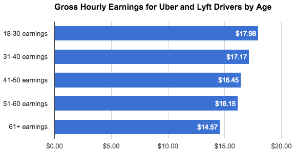 uber driver pay rate