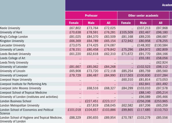 uk professor salary