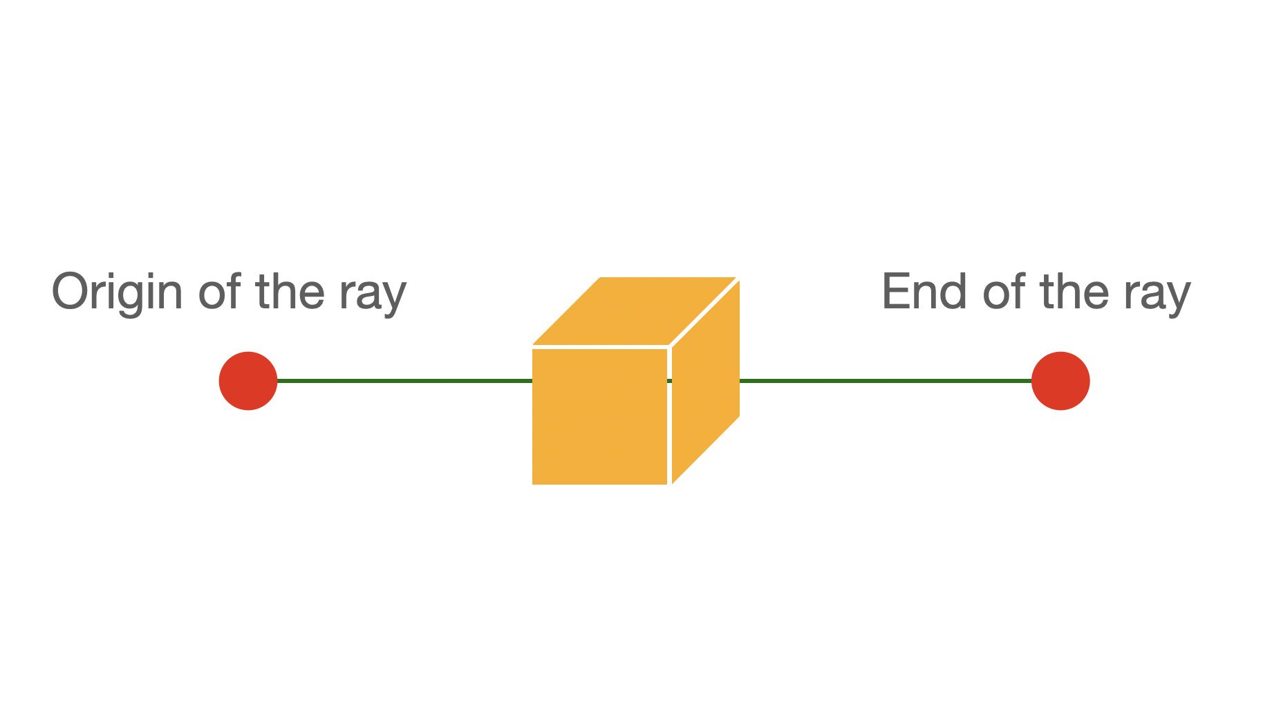 unity 3d ray