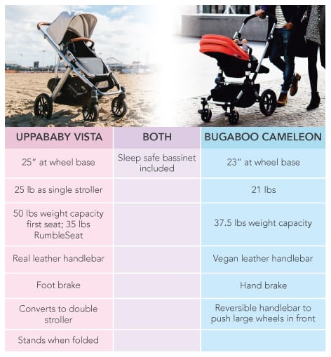 uppababy vs bugaboo