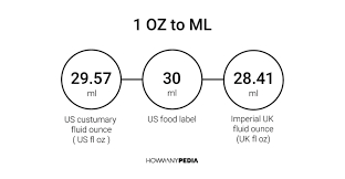 us oz to ml