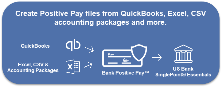 usbank singlepoint essentials