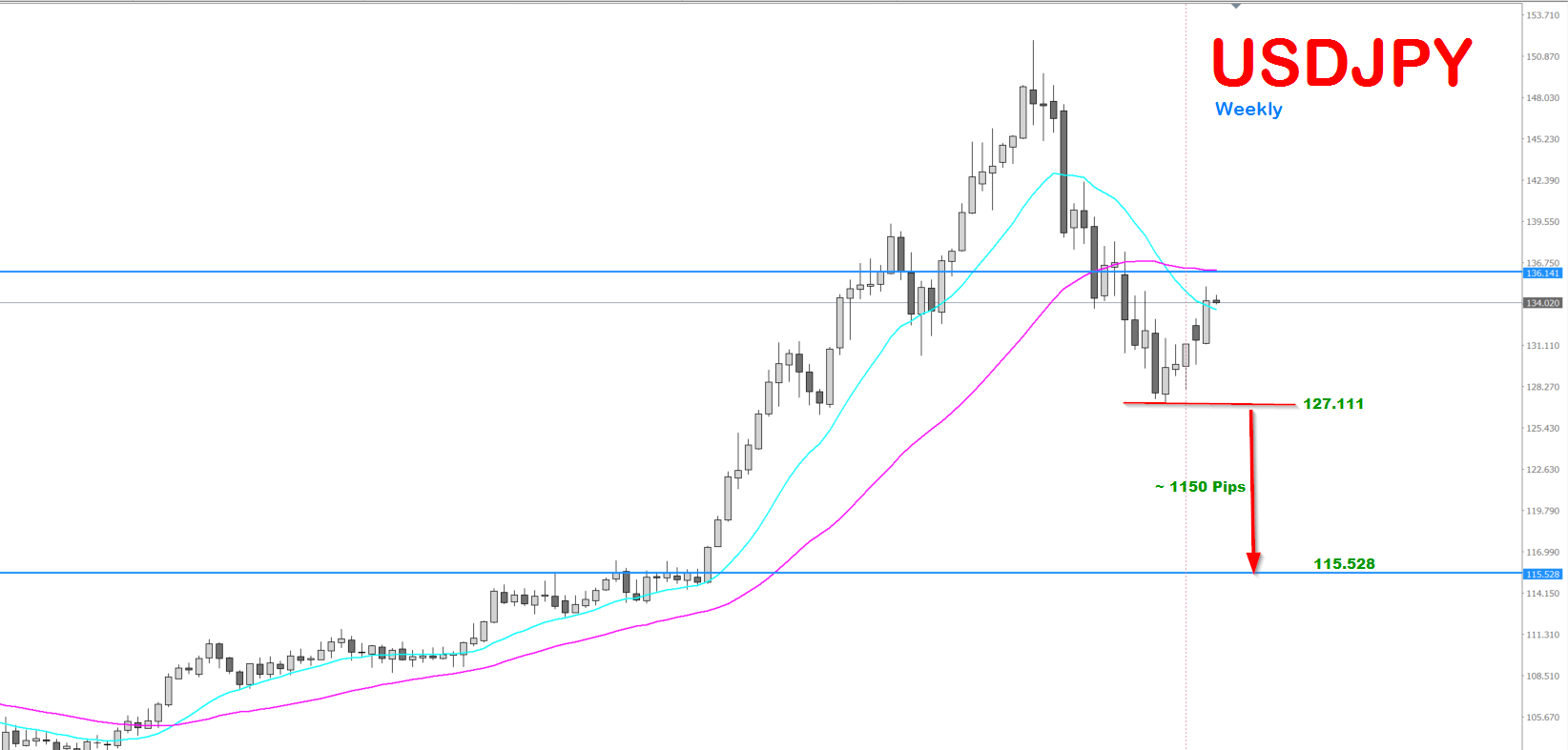 usd jpy buy or sell