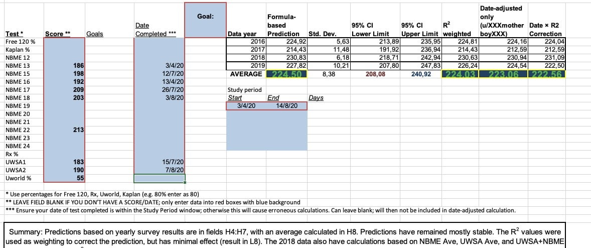 usmle step 1 score predictor