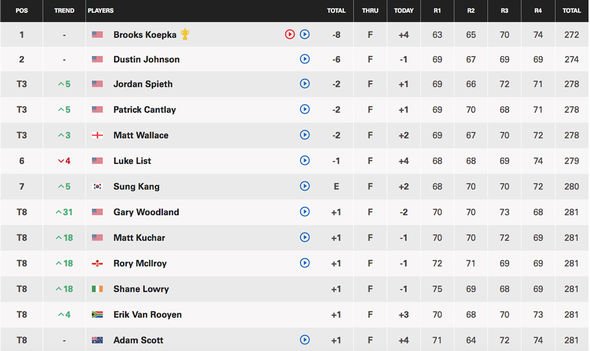 uspga golf latest scores