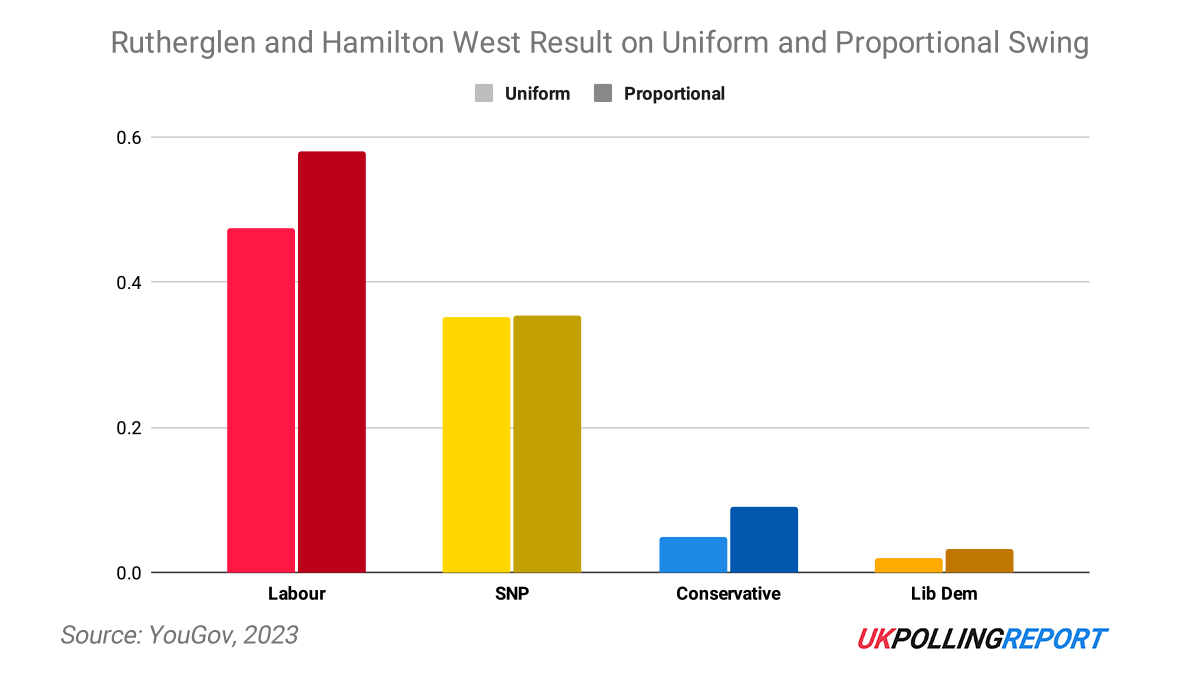 uxbridge by-election odds