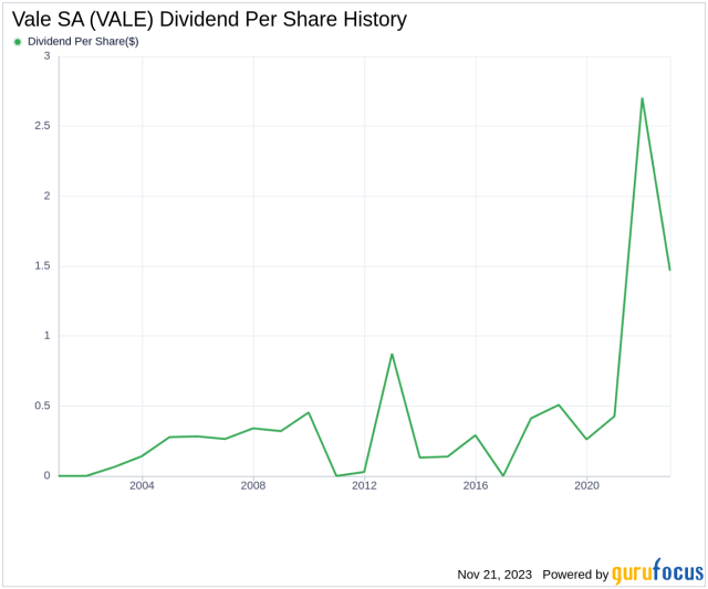 vale dividend