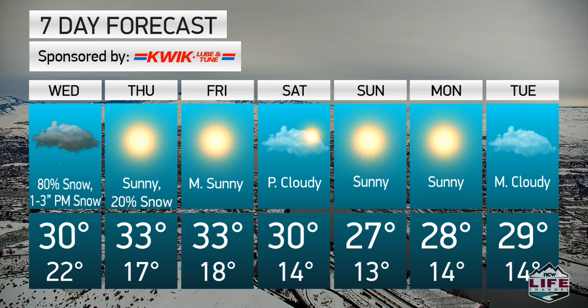 vancouver wa weather 15 day forecast