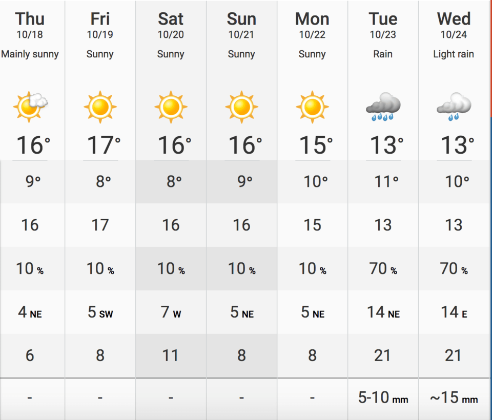 vancouver weather 30 day forecast