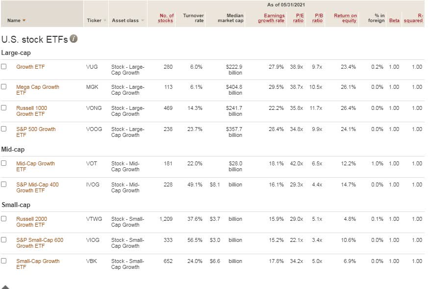 vanguard etfs list