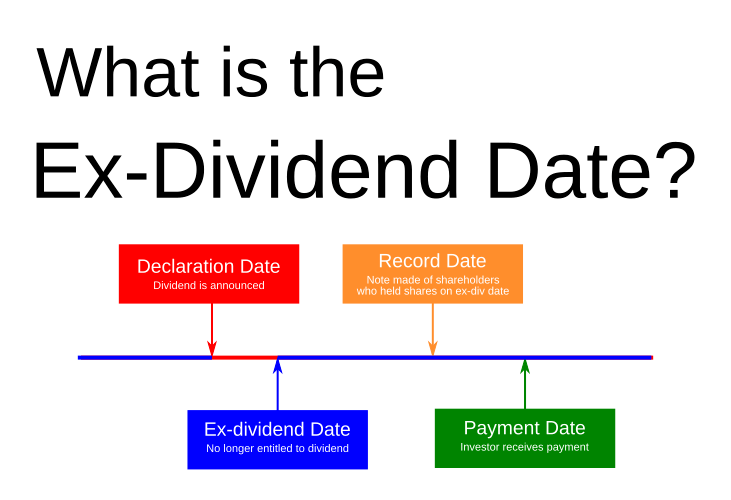 vanguard ex dividend dates