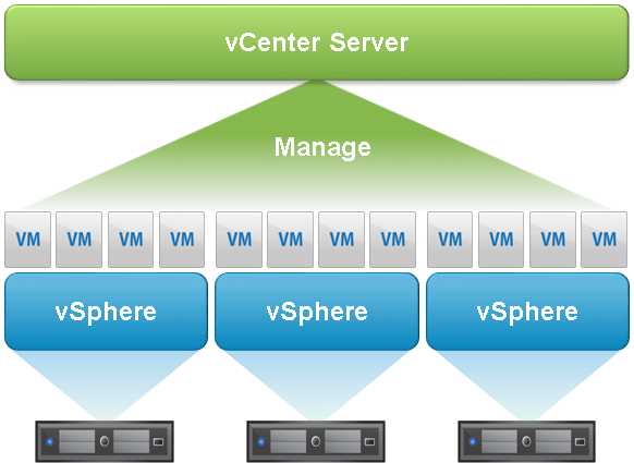 vcenter