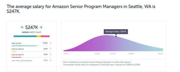 vendor manager salary amazon