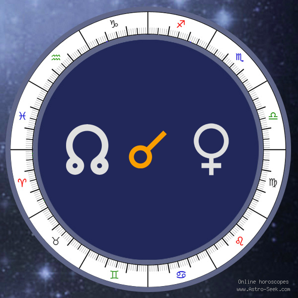 venus sextile north node natal