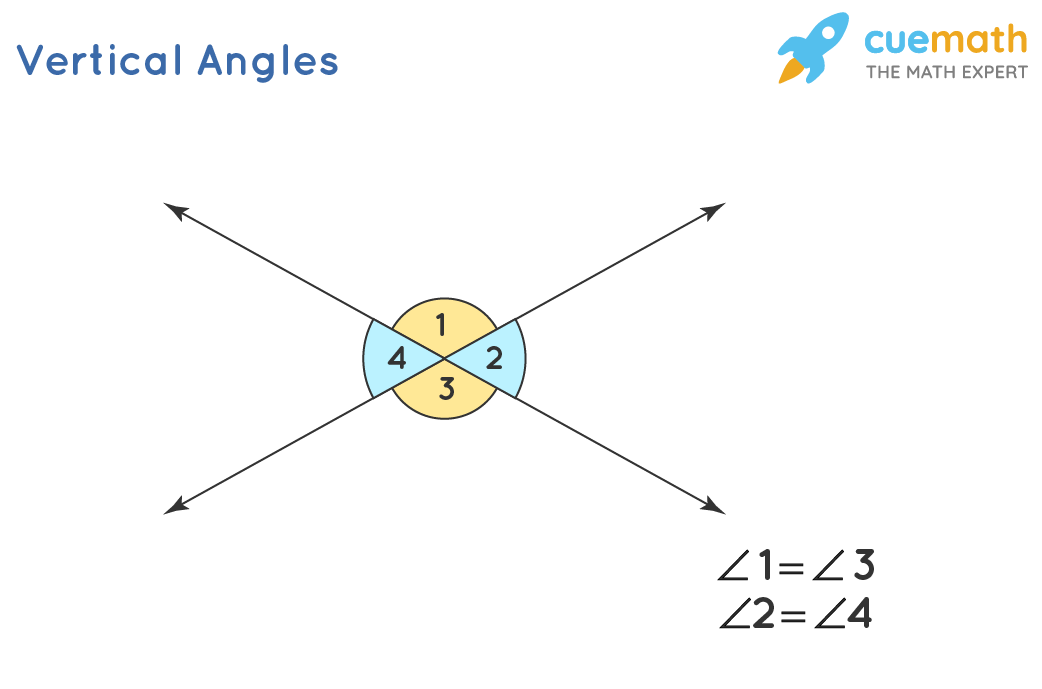 vertical opposite angle