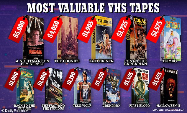 vhs video tapes worth money