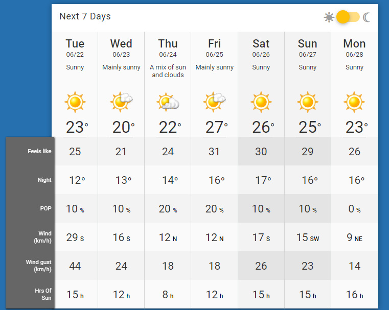 victoria 14 day forecast