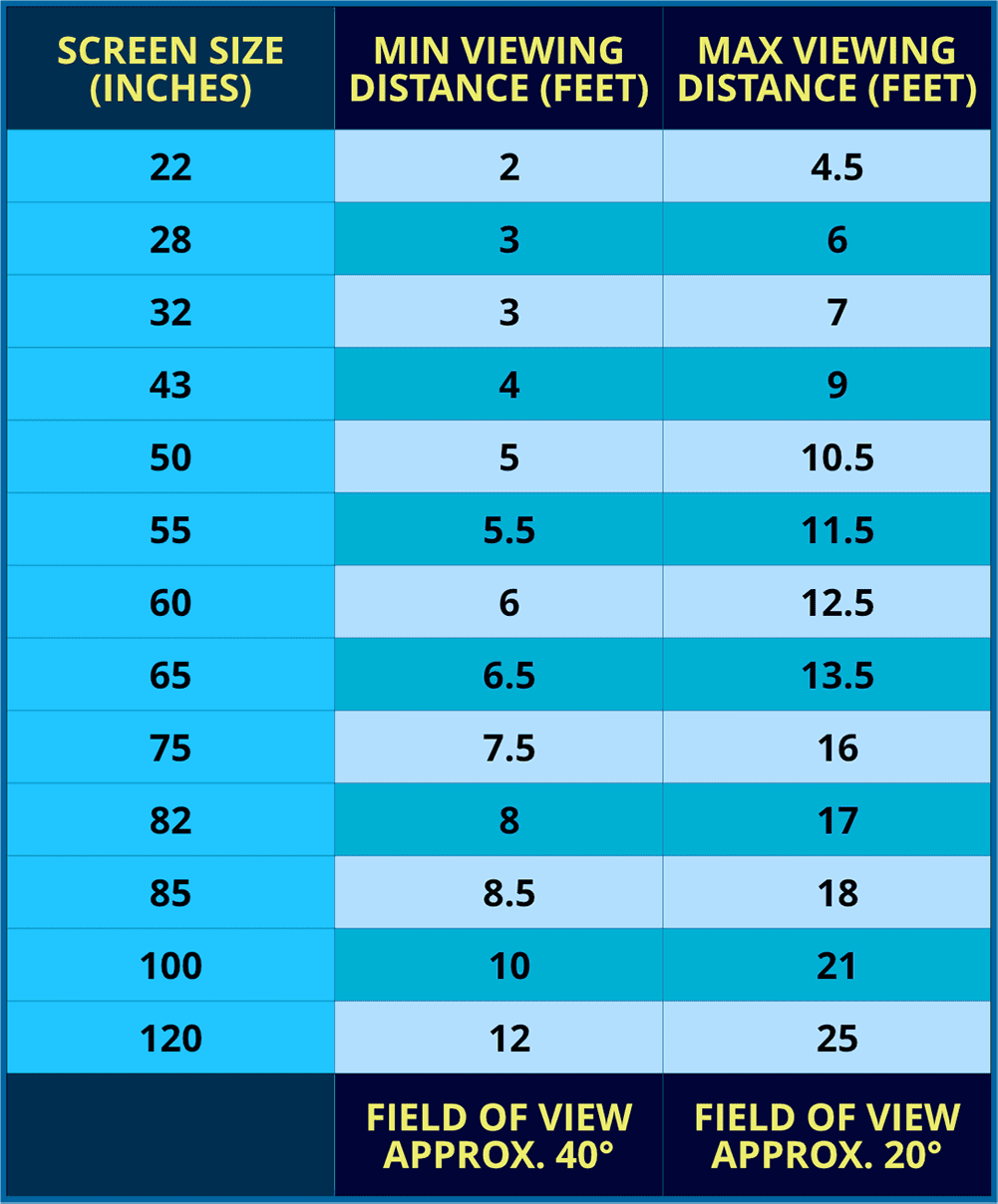 viewing distance 75 inch tv