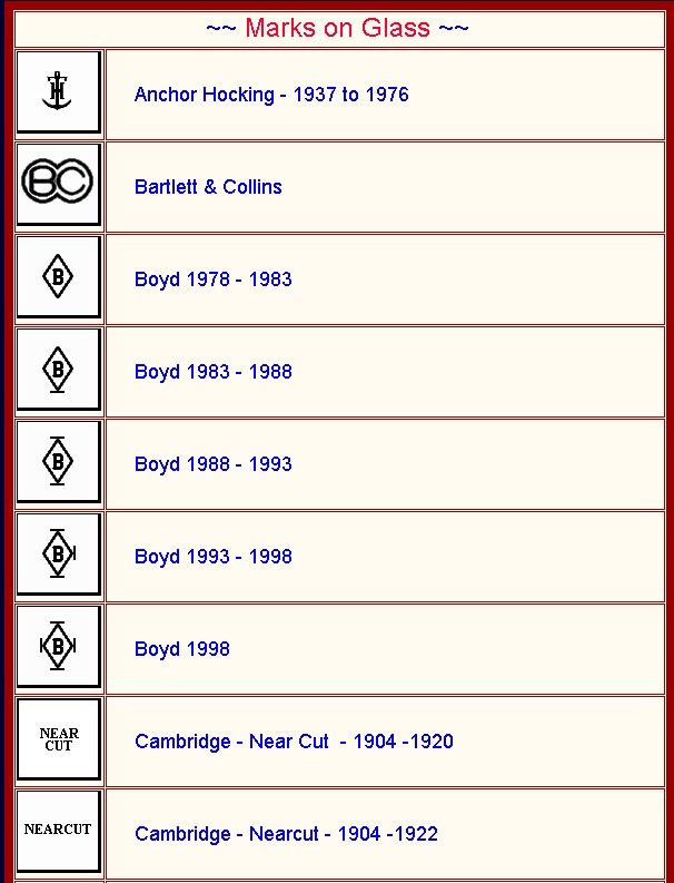 vintage glassware makers marks