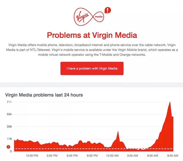 virgin media problems