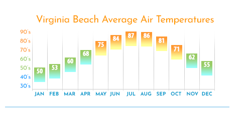 virginia beach weather forecast 15 day