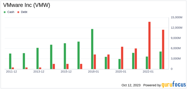 vmware valuation