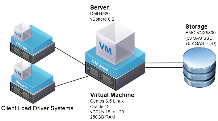 vmware virtual machine