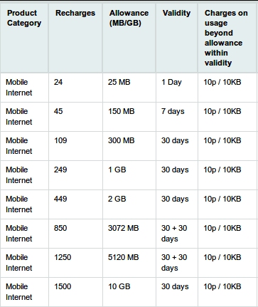 vodafone internet plans