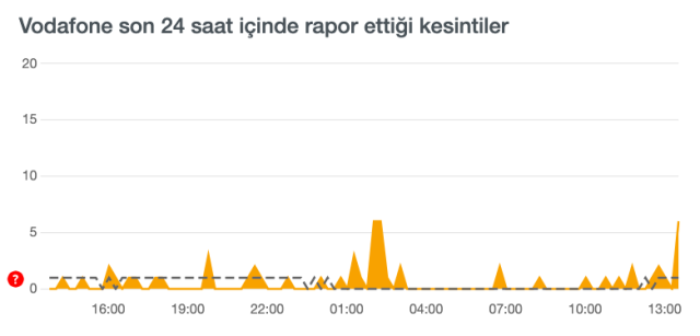 vodafone çöktü mu