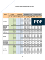 vps 3 salary