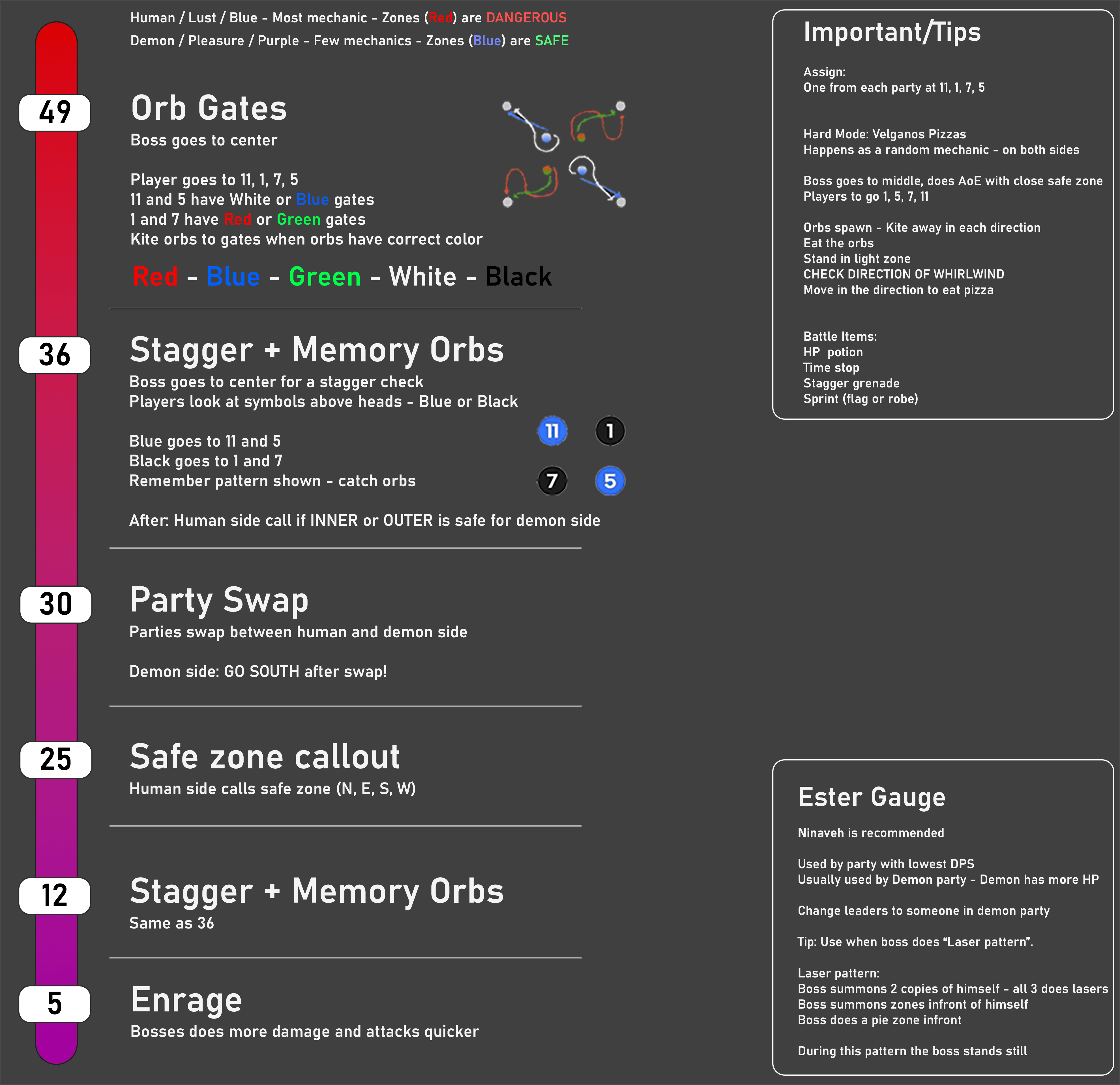 vykas gate 1 guide