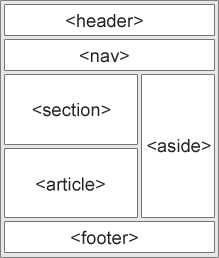 w3schools html table