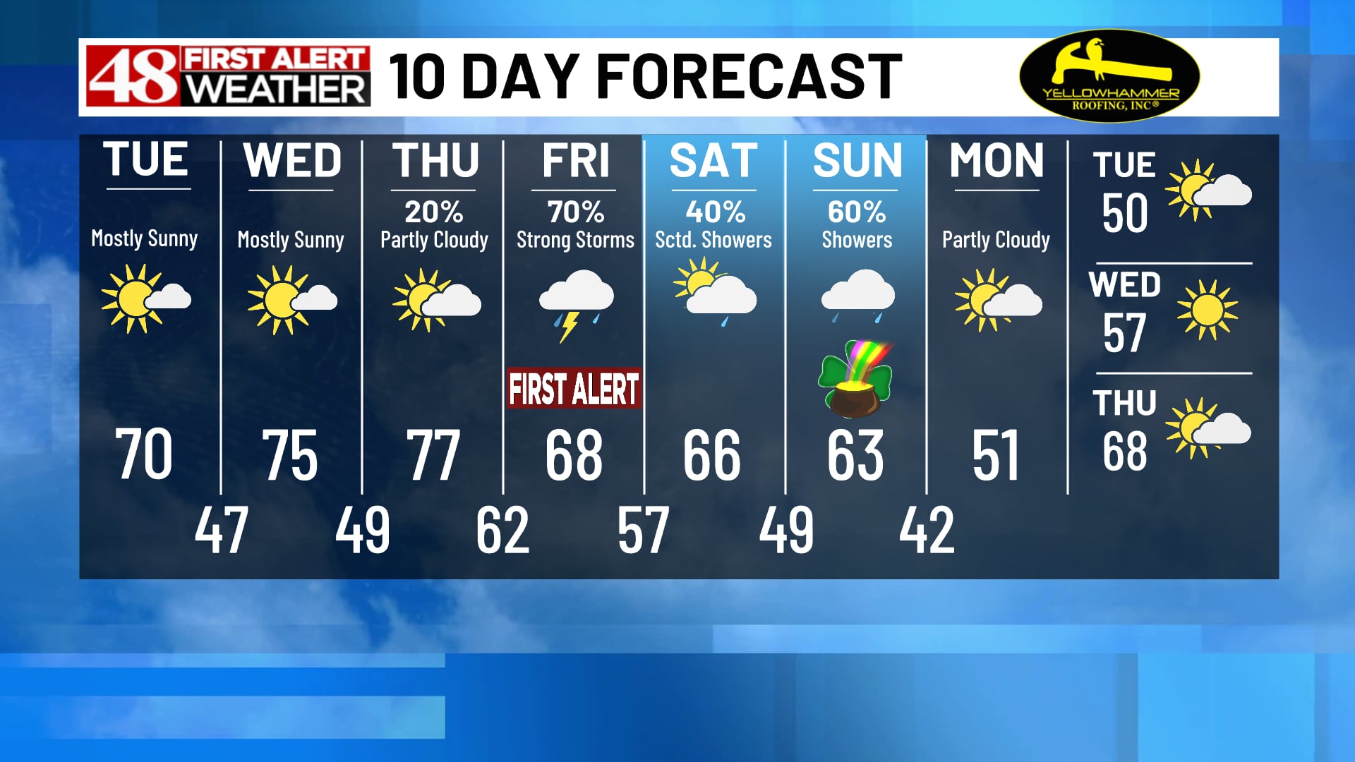 waff 48 7 day forecast