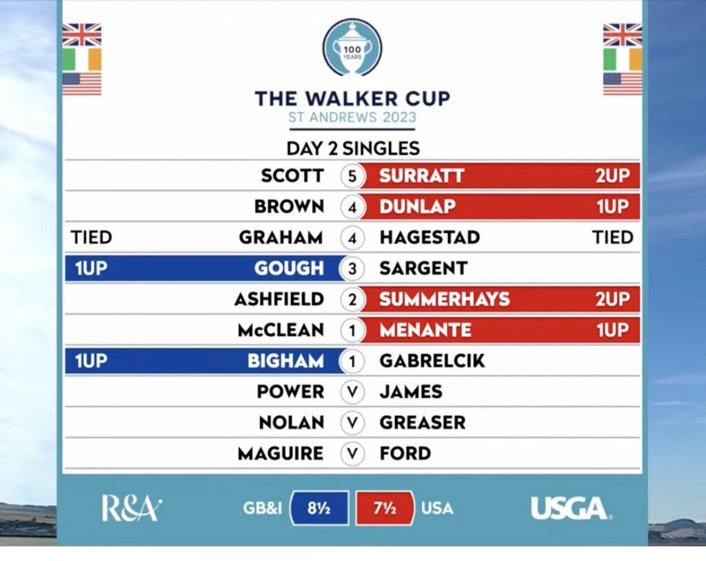 walker cup 2023 scores today