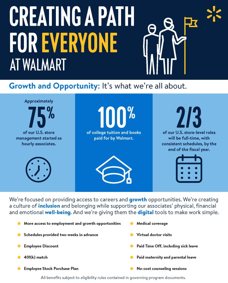 walmart near me application