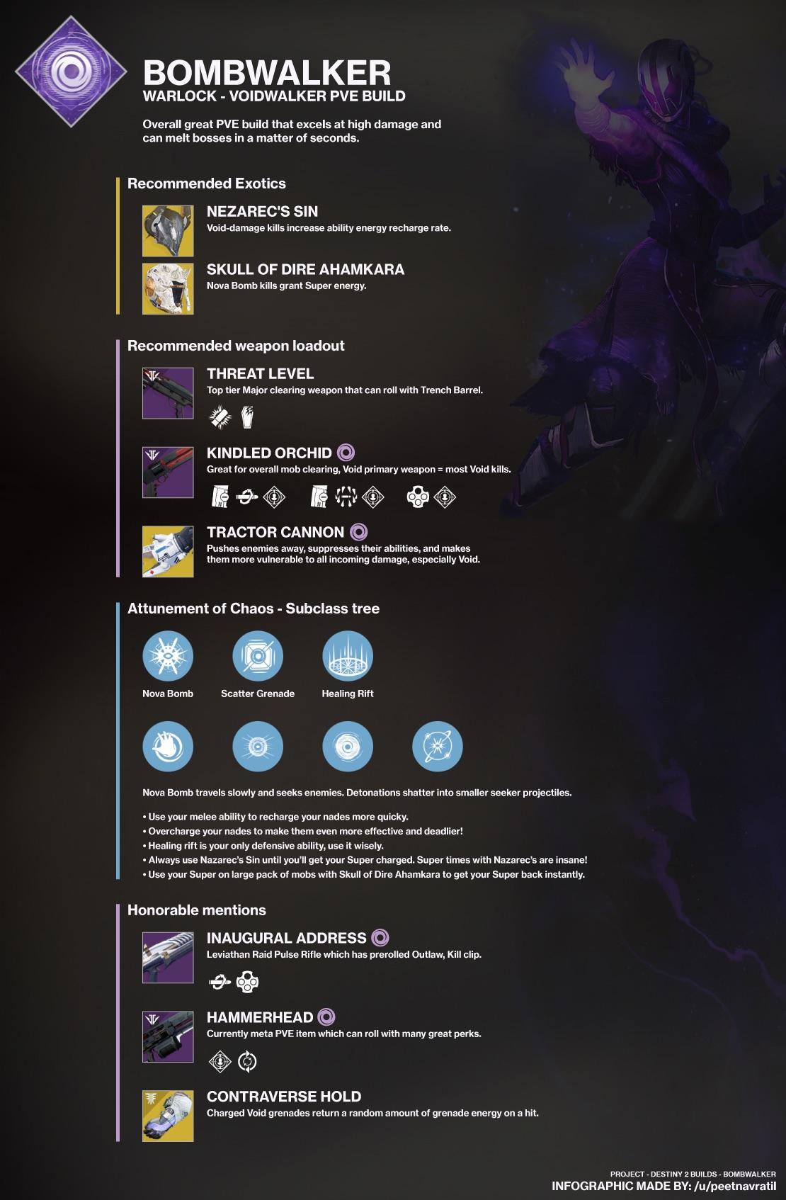 warlock void build